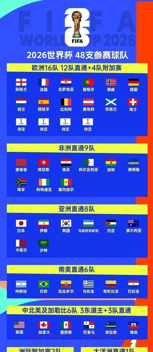 免费下载世界杯预测指南